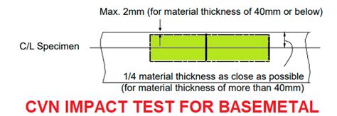 impact test specimen location|what is an impact test.